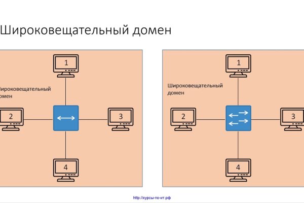 Kraken ссылка официальная